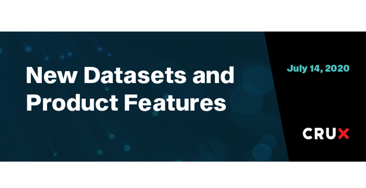 Dataset & Product Features Newsletter | July 14, 2020
